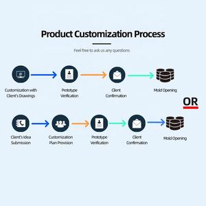 Yuzhou fabriekshoes voor laptopstandaard met frictie, 3C scharnieren, schroeven, opklapbare tablet/laptop scharnieras - Product Image 6