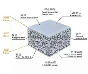 Khuôn Hàng Rào Bê Tông Đúc Sẵn Máy Làm Tấm Ốp Tường Máy Tấm Ốp Tường Trọng Lượng Nhẹ