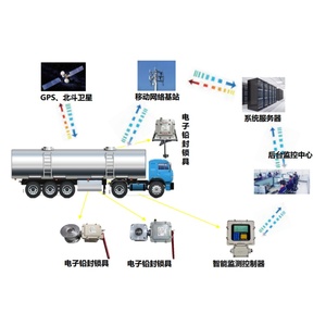 Système de <span class=keywords><strong>blocage</strong></span> intelligent de plomb de fabricant professionnel de la Chine et système de <span class=keywords><strong>blocage</strong></span> électronique de plomb - Product Image 2