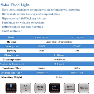 Projecteurs solaires <span class=keywords><strong>LED</strong></span> 50w <span class=keywords><strong>100w</strong></span> 200w 300w IP65, <span class=keywords><strong>projecteur</strong></span> solaire extérieur avec télécommande, boîtier en aluminium, éclairage de jardin - Product Image 3