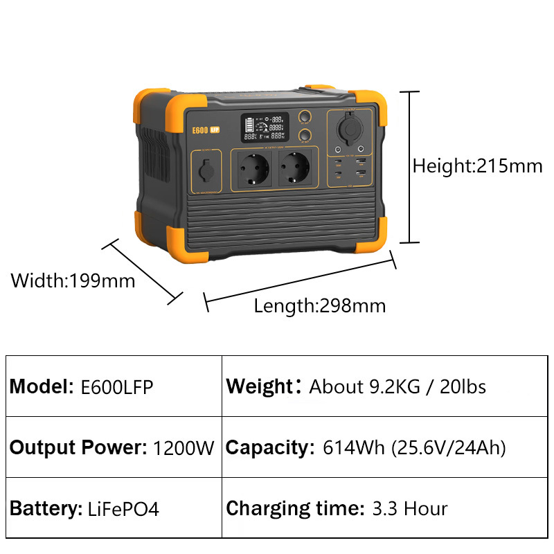 E600LFP