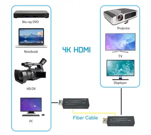 Micro Mini 4K HDMI, extensor de fibra