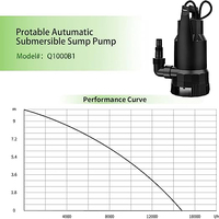 Pompe de transfert d'eau propre et sale en plastique 1,6 HP avec interrupteur à flotteur pour piscine, jardin, cave, étang