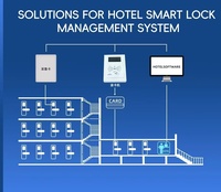 Lecteur/enregistreur de cartes USB RFID intelligent pour hôtel, fabriqué en usine, encodeur et émetteur de cartes-clés pour hôtels et appartements