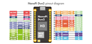 Carte de développement NanoPi DUO2 avec Allwinner H3 Cortex-A7 WiFi BLE 4.0 Nouveau - Product Image 4
