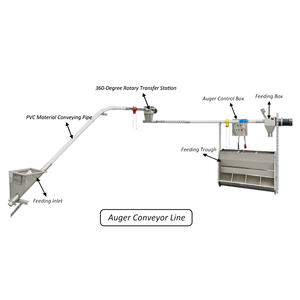 0.75kw-קו חומר אוגר 2.2kw - Product Image 4