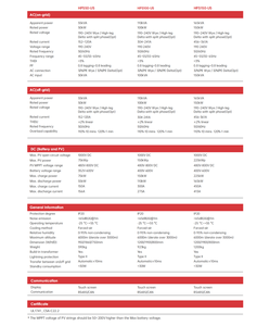 ATESS <span class=keywords><strong>HPS50</strong></span> HPS100 HPS150 American Standard Inversor híbrido de gran capacidad Inversor de almacenamiento de EE. UU. Con CE MEA PEA 5 años de garantía - Product Image 5