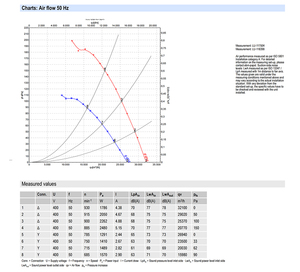 Ventilador Axial de CA de 910 mm ebm-papst S6D910-AA01-01/F01, Ventilador de Refrigeración Industrial de Alta Resistencia para Sistemas HVAC y Torres de Refrigeración - Product Image 4