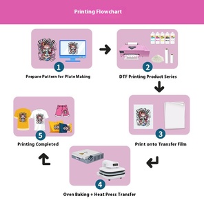 A3 33cm DTF Pink Printer Xp600 New Condition Textile Heat Transfer <strong>Printing</strong> <strong>Machine</strong> <strong>for</strong> T-Shirts &amp; <strong>Cloth</strong> 1 Year Warranty - Product Image 4