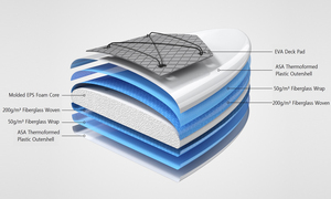 Populares Tablas <span class=keywords><strong>de</strong></span> SUP Ligeras Termoformadas <span class=keywords><strong>de</strong></span> ABS, Tablas <span class=keywords><strong>de</strong></span> SUP Rígidas <span class=keywords><strong>de</strong></span> Espuma EPS <span class=keywords><strong>de</strong></span> Plástico Ligero para <span class=keywords><strong>Alquiler</strong></span> - Product Image 4