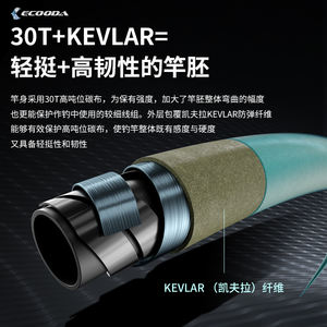 Caña de pescar Ecooda Cyan Blue ECBTT <span class=keywords><strong>Tenya</strong></span> en esguinces Caña especial con alta sensibilidad para <span class=keywords><strong>pesca</strong></span> <span class=keywords><strong>Tenya</strong></span> - Product Image 5