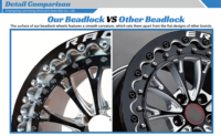 Jantes Beadlock personnalisées pour la course 17x4.5 15x8 15x10 15x12 5x120, jantes forgées en aluminium véritable avec déport de 3.5 4.5 pour Commodore Camaro SS