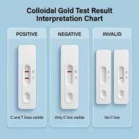 Kit rapide certifié ISO13485, 99% de précision, antigène du rotavirus canin CRV Ag, or colloïdal, 1 test ou 25 tests