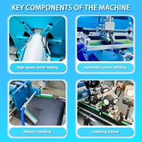 Máquina de Impresión de Serigrafía Multicolor Totalmente Automática para Vasos de Té con Leche, Máquina Integrada de Impresión y Etiquetado
