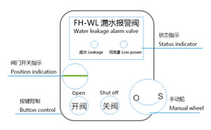 เซ็นเซอร์ตรวจจับการรั่วไหลของน้ำ Flomarvel Fh-wl พร้อมระบบควบคุมการปิด-เปิดวาล์วและระบบแจ้งเตือน ราคาประหยัด - Product Image 6