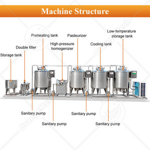 Pasteurizador <span class=keywords><strong>MY</strong></span> Long <span class=keywords><strong>Life</strong></span> de 100l, Planta Procesadora Láctea Pequeña, Línea de Producción de Leche en Venta - Product Image 2