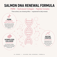 Crème Visage Rénovatrice PDRN à Marque Blanche OEM, ADN de Saumon, Hydratant Facial Raffermissant à Absorption Rapide, Peptides de Collagène, Soin de la Peau