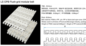 Cinta modular de rejilla empotrada <span class=keywords><strong>PL</strong></span> OPB de alta calidad que transporta la industria de alimentos y bebidas y la industria del embalaje - Product Image 2