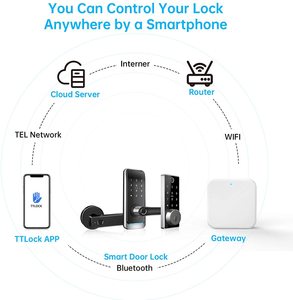 TTLOCK G2 เกตเวย์ไวไฟสำหรับล็อคประตูอัจฉริยะ อะแดปเตอร์บลูทูธไวไฟ รีโมทคอนโทรล แอพ TTLock เกตเวย์ไร้สายที่ใช้งานร่วมกันได้ - Product Image 5