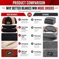 Gorro de Punto Personalizado Dymf, Grueso, Térmico, de Invierno, con Logotipo Bordado Personalizado, con Puño, al por Mayor, OEM, Unisex, Cálido