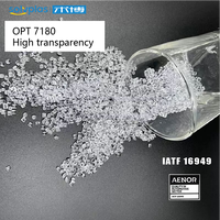 Granulés de polycarbonate haute transparence pour lentilles LED et couvercles de phares automobiles