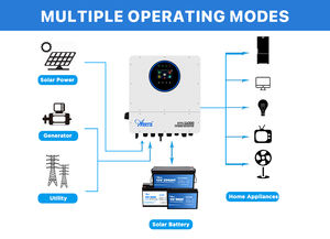 Anern Stock UE 6kw Système solaire domestique Onduleurs solaires hybrides à phase divisée - Product Image 2