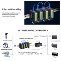 Módulo de entrada analógica de 8 canales 4-20ma Digital RS485 Modbus TCP Ethernet Remote I/O Control de acceso remoto en cascada para PLC