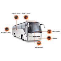 Caméra Embarquée en Gros Firecore HX-9004 DVR Auto 4G WiFi USB Caméra de Voiture AI ADAS GPS DMS Caméra de Tableau de Bord 4 Canaux Système de Caméra Bus 360