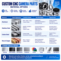 Pièces de caméra de précision personnalisées, services de fraisage et de tournage CNC pour les systèmes d'imagerie modernes, fabrication OEM de haute précision