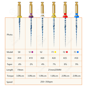 ตะไบเอ็นโดสีน้ำเงินแบบหมุน แรงตัดสูงพิเศษ ทนทาน พร้อมหัวจับสำหรับการรักษารากฟัน - Product Image 4