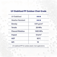 Granulés de PP stabilisés aux UV, résistants aux intempéries, pour chaises en plastique d'extérieur et sièges de jardin, prix d'usine