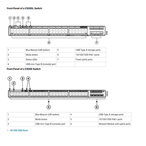 Commutateur géré Cisco Catalyst <span class=keywords><strong>C9200L</strong></span>-<span class=keywords><strong>24T</strong></span>-4G-E 24 ports Gigabit neuf avec 4 liaisons montantes SFP |   Commutateur d'Uplink SFP L3 Enterprise - Product Image 4