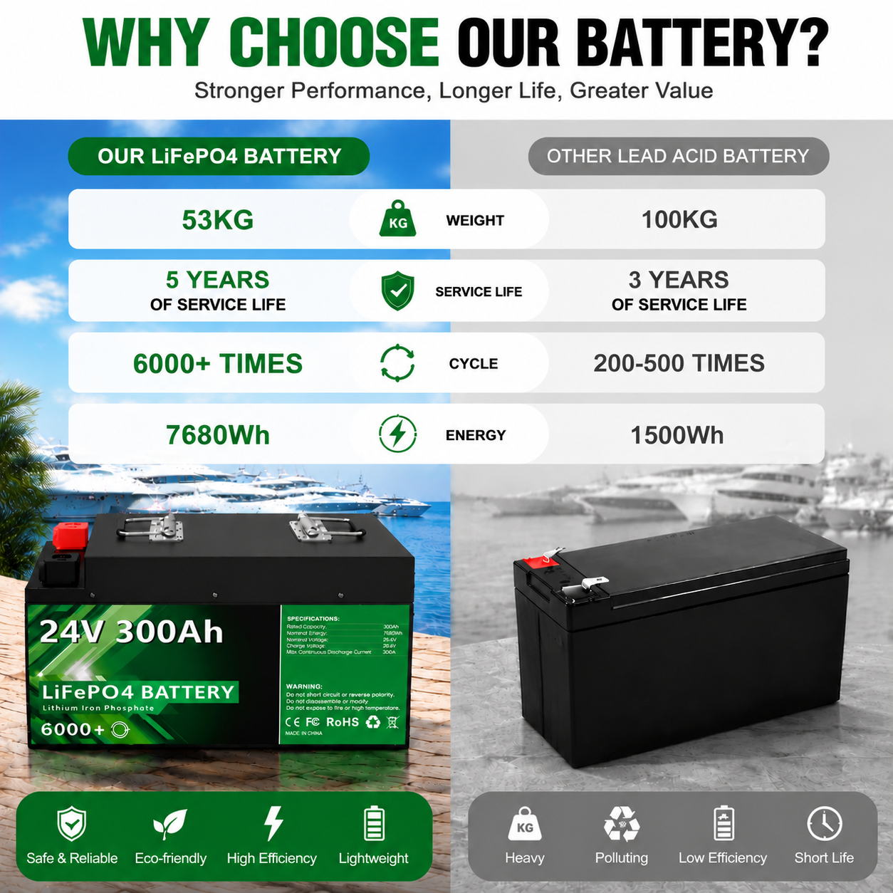 EU PL STOCK NO TAX 12V 24V Solar Energy Phosphate Battery LiFePO4 100Ah 200Ah 280Ah Pack Battery 300Ah 24V Lithium Ion Batteries · image 6