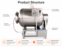 Machine à mariner industrielle par immersion sous vide pour poulet, bœuf, porc, poisson dans une ligne de transformation de viande