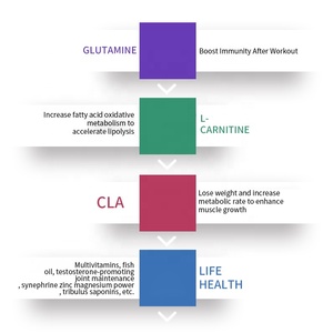Vente en gros de meilleure poudre de protéine de lactosérum monovalent personnalisée pour adultes supplément d'exercice de fitness riche en protéines pour un gain musculaire rapide - Product Image 4