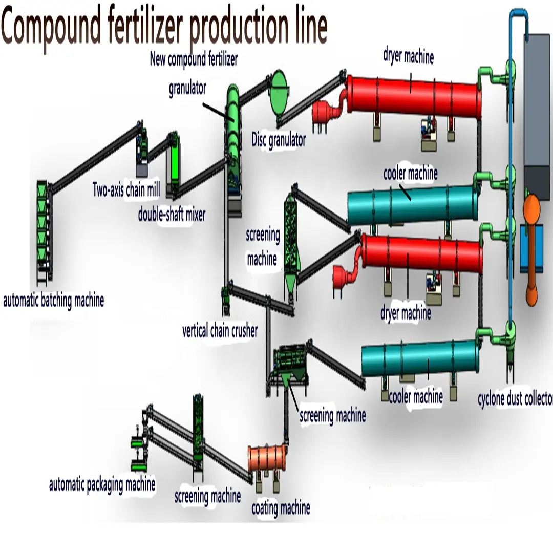 آلة خط إنتاج آلة تحبيب الأسمدة / آلة الأسمدة المركبة آلة صنع الأسمدة