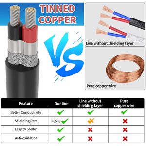 Ul2464 <span class=keywords><strong>2</strong></span> संवाहक शील्ड तार 20/22wg tined कॉपर केबल pvc 300v cnc vfd spindle <span class=keywords><strong>3</strong></span> डी प्रिंटर ध्वनि के लिए कम वोल्टेज <span class=keywords><strong>3</strong></span> डी प्रिंटर ध्वनि - Product Image 5