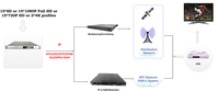 Transcodeur IPTV Full HD jusqu'à 15 canaux avec protocoles HTTP, RTMP, HLS, SRT