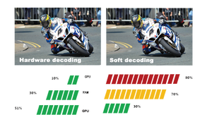 Equipo de proyección de servidor multifuncional Flyin de 4 canales <span class=keywords><strong>PS4</strong></span> para presentación de integración multipantalla con mapeo 3D - Product Image 4