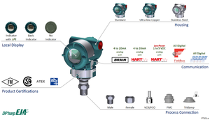 โยโกกาว่า EJA 110A-220A เครื่องวัดแบบดิฟเฟอเรนเชียล สแตติก ความแม่นยำ 0.055% ความเสถียร 0.1% รับประกัน 3 ปี Exida/TUV SIL 2/3 - Product Image 5