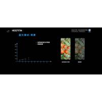 Heiston TFT Full HD LCD-Bildschirm für iPhone 14 Pro Max Original-Displaybereich Großhandel