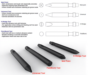 Martelo Hidráulico MSB700 para Quebra de Rocha, Ferramenta Hidráulica, Cinzel para Escavadoras, Quebradores de Pedra - Product Image 5