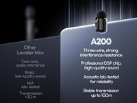 Microphone cravate sans fil ULANZI A200 pour iPhone 17/16/15 Type-C 48kHz/24-bit Plug & Play avec suppression intelligente du bruit numérique