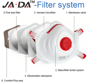 Masker ODM/OEM FFP3 FFP2 Bersertifikasi EU CE, Masker Cup untuk Debu, Asap, dan Partikel Berbasis Minyak - Product Image 6