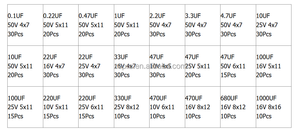 24 Specifications <strong>Capacitance</strong> Range 0.1uF-1000uF 16V-50V Plug-in Electrolytic Capacitor Kit 500pcs - Product Image 3
