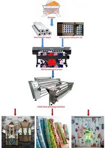 Mimage-impresora de sublimación de 1,8 m, 5/6 pies, de gran formato, ecosolvente, flexible, banner, Impresión de vinilo