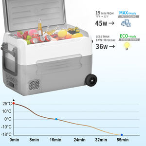 Refrigerador Portátil de Doble Zona de 12V/24V, Compresor DC, con Asa y Ruedas, Almacenamiento Independiente para Camping - Product Image 3