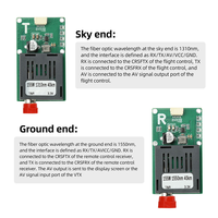 Module émetteur-récepteur optique TTL pour UAV (aérien-terrestre)