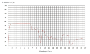 Nhiệt Hình ảnh máy ảnh ống kính 12.5 mét quang sai chỉnh silicon meniscus ống kính với cung cấp quang học giải pháp - Product Image 4