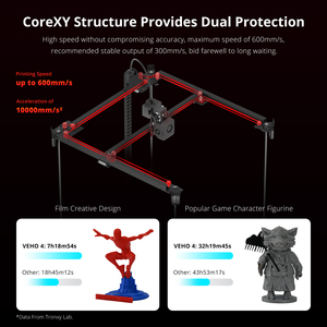 Venta al por Mayor de Fábrica, Impresora 3D de Alta Velocidad TRONXY VEHO 4A, Velocidad de Impresión 600 mm/s, Volumen de Impresión 400*400*400 mm - Product Image 3